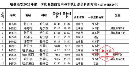 明年1月20日起 部分进京高铁车程压缩1小时