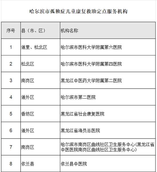 “儿童孤独症”纳入哈市医保门诊特殊疾病范围