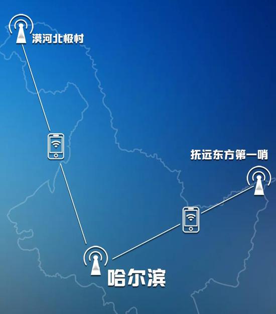 龙江首个5G通话示意图