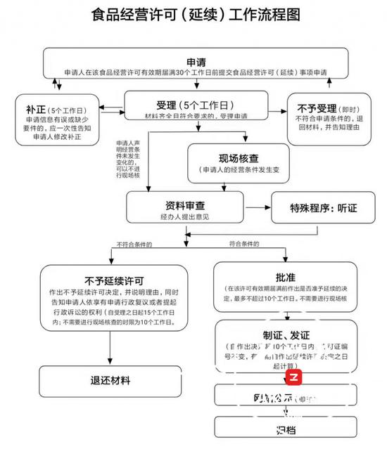 超市运营流程,超市运营流程七个步骤详解