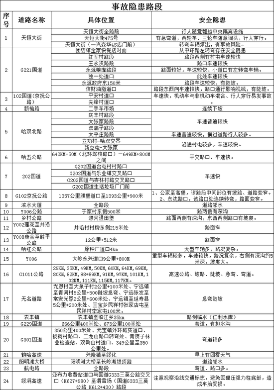 哈市交警发布春节出行提示