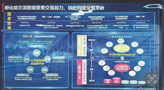 “数字龙江智算中心”将为龙江引入更多项目。