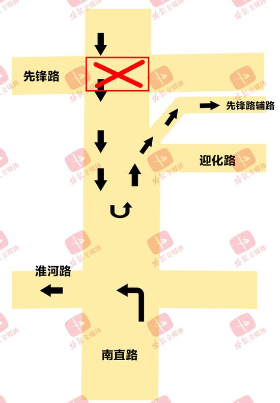 南直路方向车辆绕行示意图