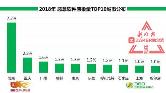 360 安全专家提醒，以下三个错误的手机 APP 使用方法需注意：