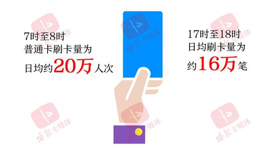 早上六点多,学生们扎堆坐公交