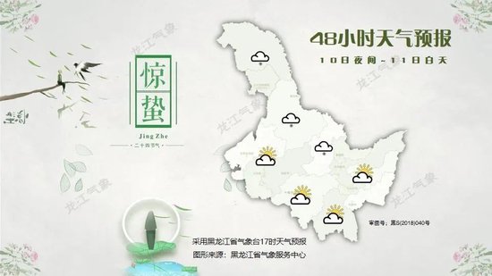 最高8℃！今天起，黑龙江大幅升温