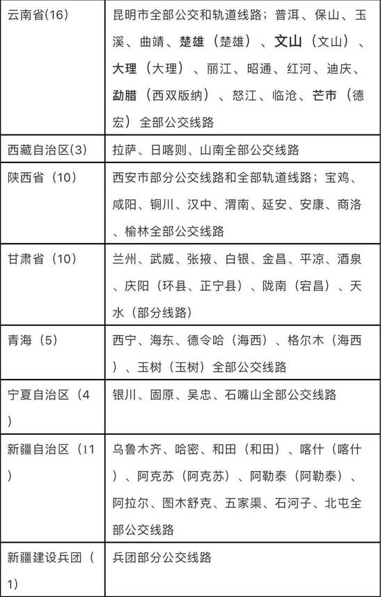 数据来源 / 交通联合一卡通微信公号