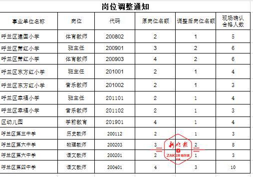 呼兰教师招聘_哈尔滨市呼兰区教师招聘130人公告解读 报名指导课程视频 教师招聘在线课程 19课堂(2)