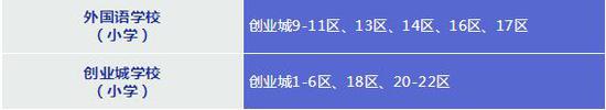 让胡路辖区内义务教育学校招生咨询电话