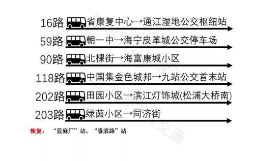 图中蓝色的是不变的正常走向正常站点，绿色的是恢复的原走向原站点。