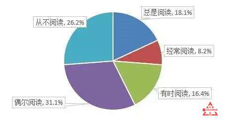 7. 超六成受访者采取填写部分个人信息措施来保护个人信息安全。