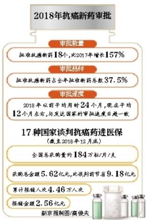 图片来源：新京报