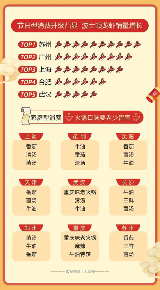 如何增加北方人口_增加人口(3)