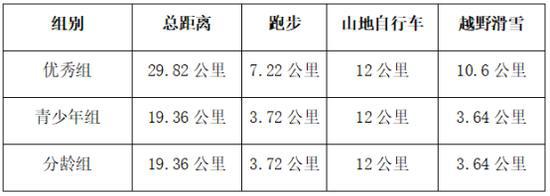 冬季铁人三项