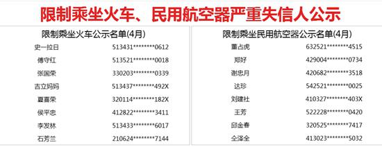 限制乘坐火车、民用航空器严重失信人公示截图。