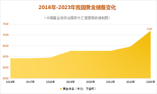 太罕见！央行又出手，十四连增！