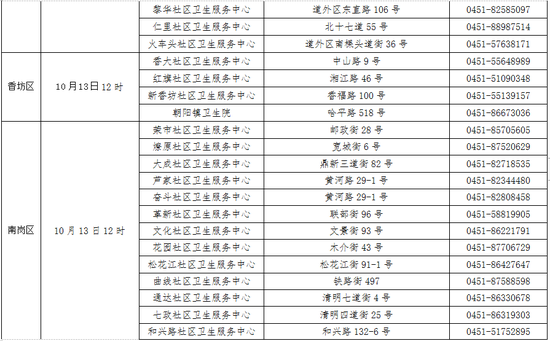 哈尔滨：12日至13日可线上预约HPV疫苗