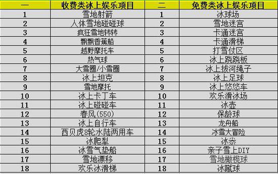 冰上卡丁车、气垫船，碰撞你的激情