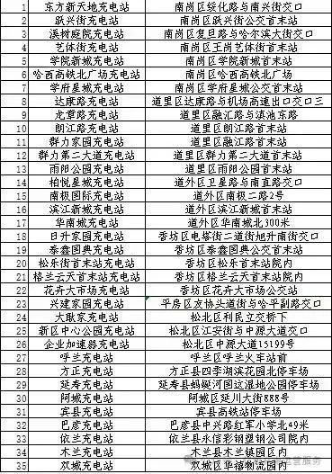 哈爾濱市35座充電場站開放運營，附詳細地址