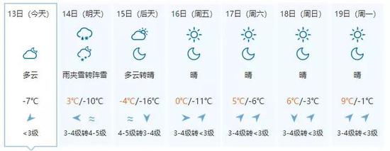 中国天气网截图