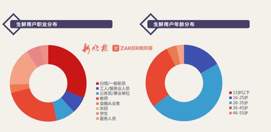 北京水果消费人口_北京人口变化趋势图