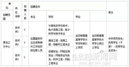 报名方式: