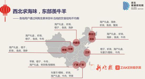 北京水果消费人口_北京人口变化趋势图