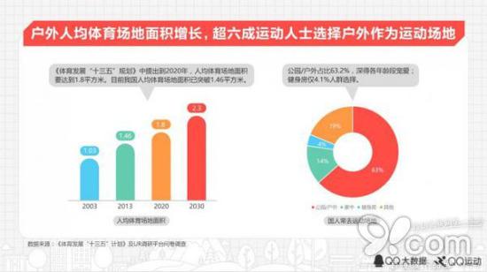 运动人口排名_世界人口排名图片(3)