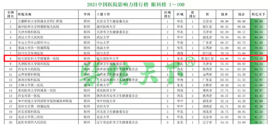 眼科中验光单怎么看,眼科中验光单怎么看瞳距