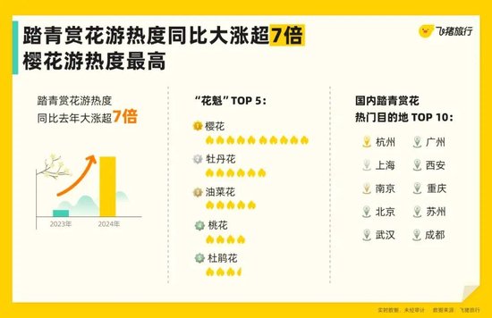 清明假期赴黑龙江省旅游订单量同比增169%