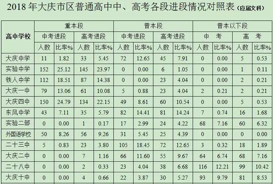 大庆高中排名_大庆左思高中宿舍照片