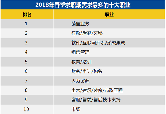 哈尔滨智联招聘_哈尔滨智联招聘