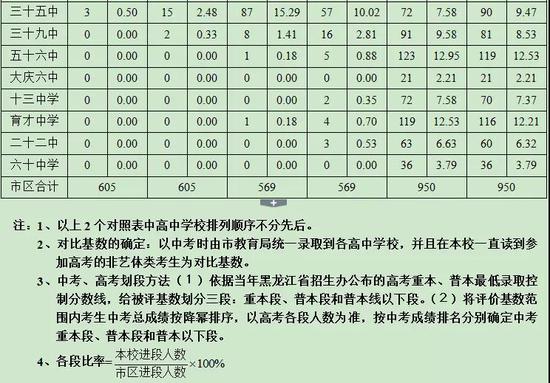 大庆高中排名_大庆左思高中宿舍照片