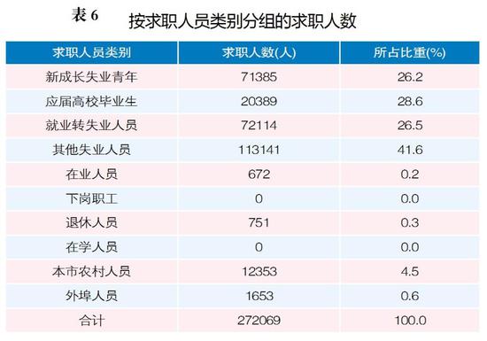服务业人口_人口老龄化(2)