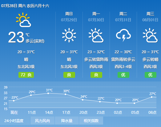 网络配图