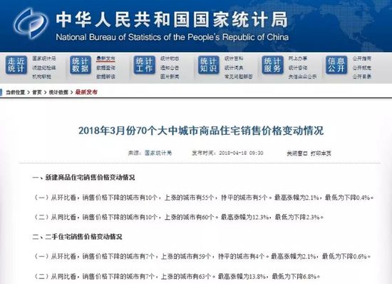 国家统计局官网截图
