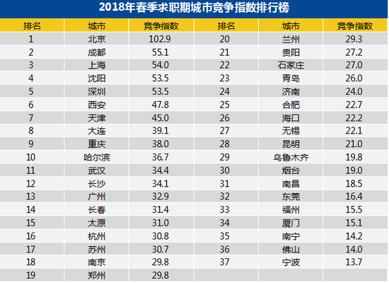 智联招聘哈尔滨_哈尔滨智联招聘(2)