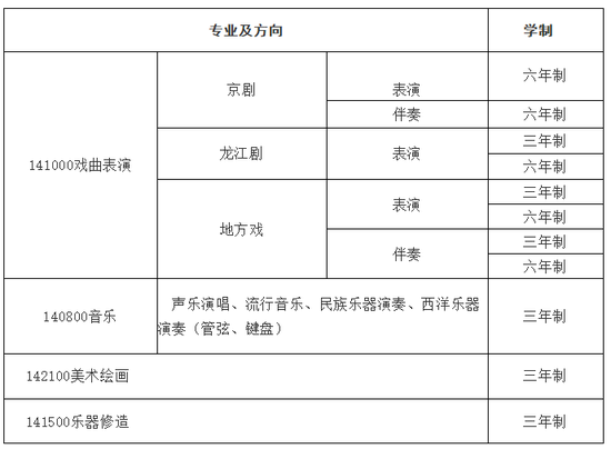 黑龙江艺术职业学院免学费专业