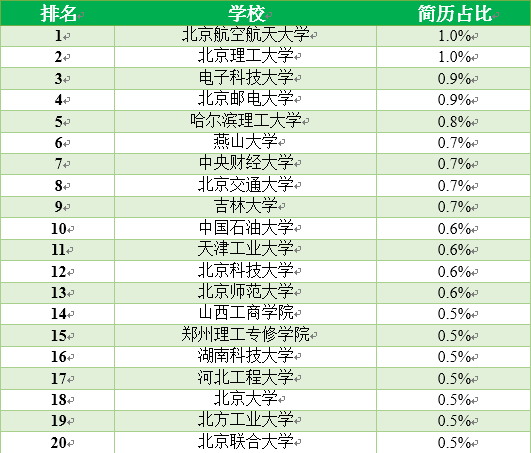 钟表招聘信息_企业招聘信息表图片(4)