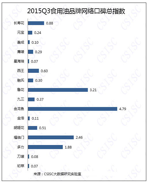 网络口碑总指数