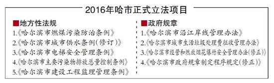 2016哈市正式立法项目