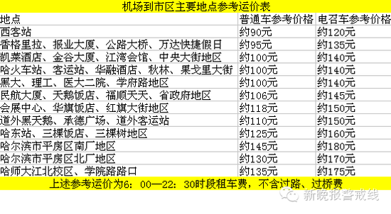 哈尔滨机场到市区各路段打车参考价格