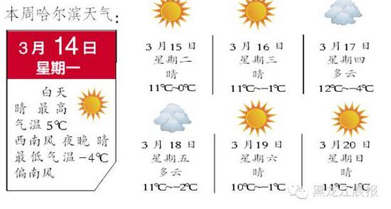 哈尔滨本周天气