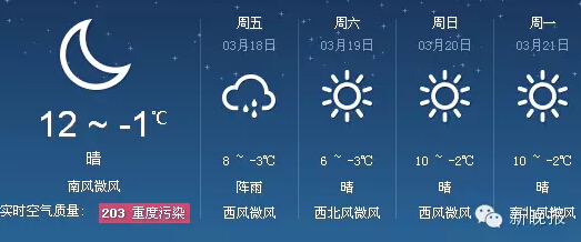 哈尔滨今日最高温12℃夜间有阵雨 雨后气温下
