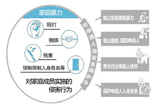 哈市首设“人身保护令”合议庭