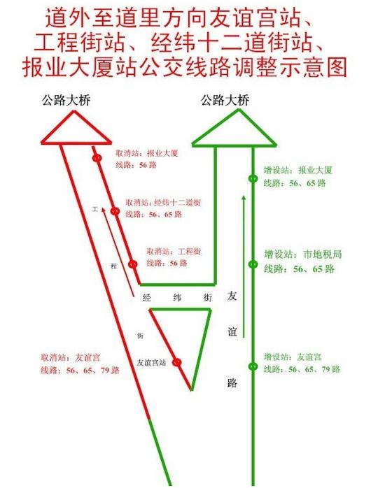 友谊宫方向示意图