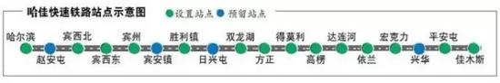 哈佳快速铁路站点示意图.webp