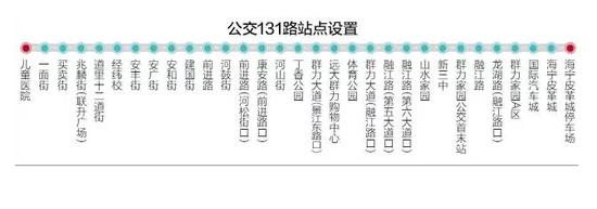 131路站点设置