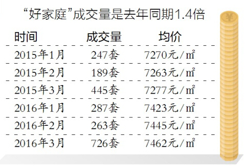 利好“组合拳”刺激 “小阳春”如期而至