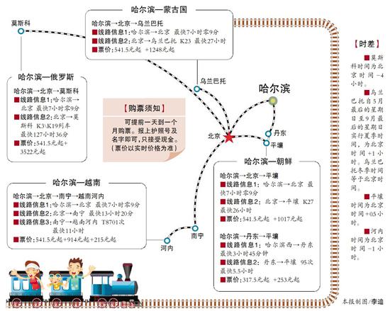 坐火车也能出国游 哈市出发4国可选